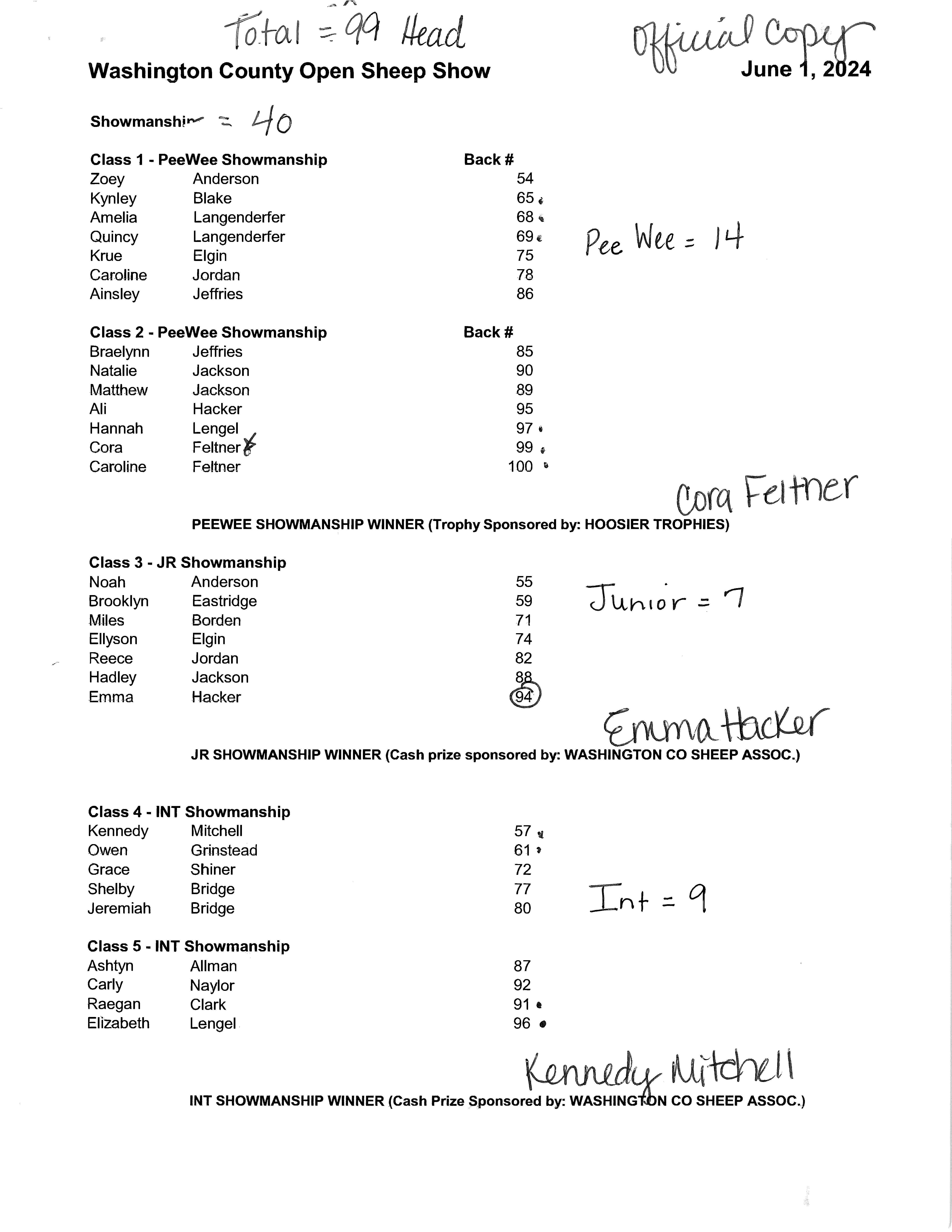 Official Results Sheep Show 2024 Page 1