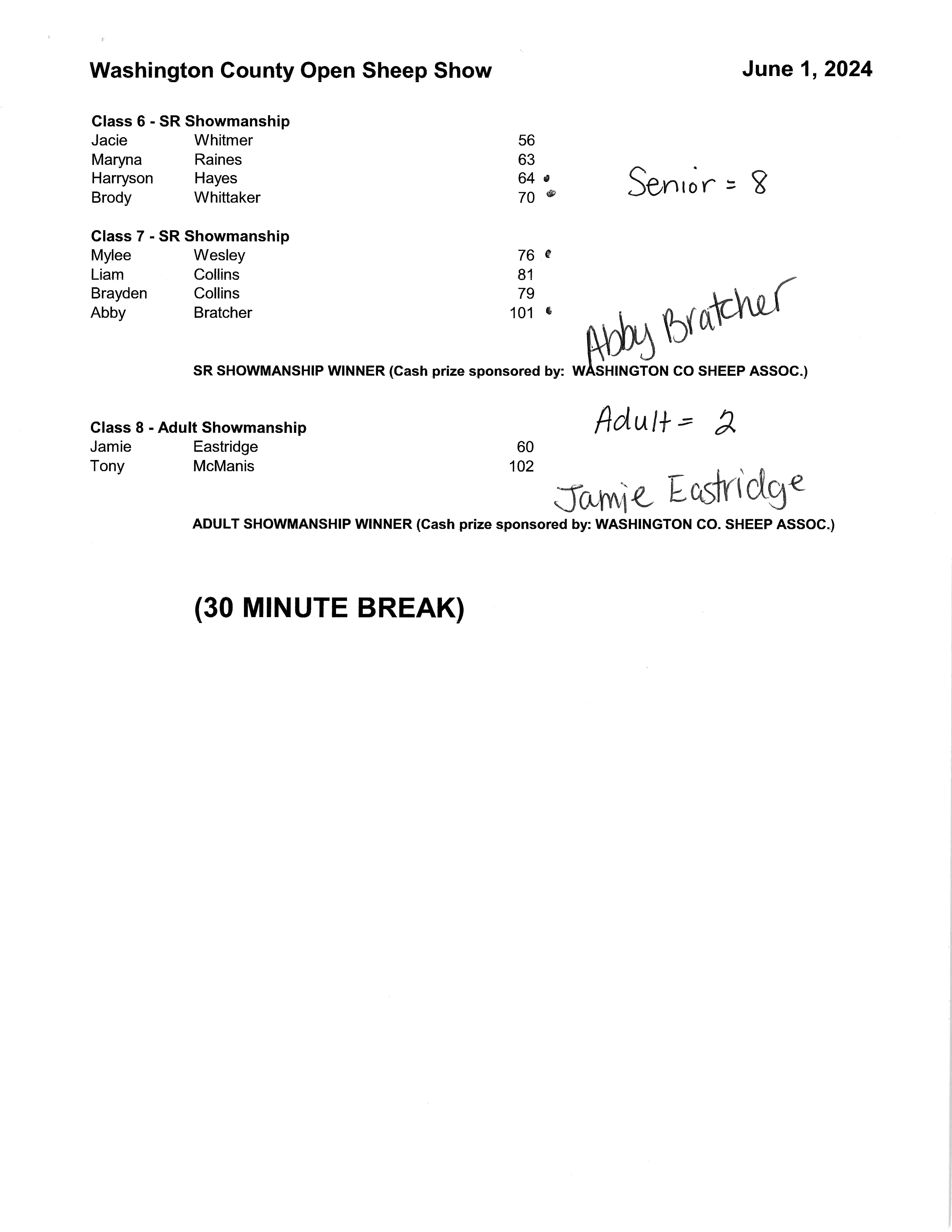 Official Results Sheep Show 2024 Page 2