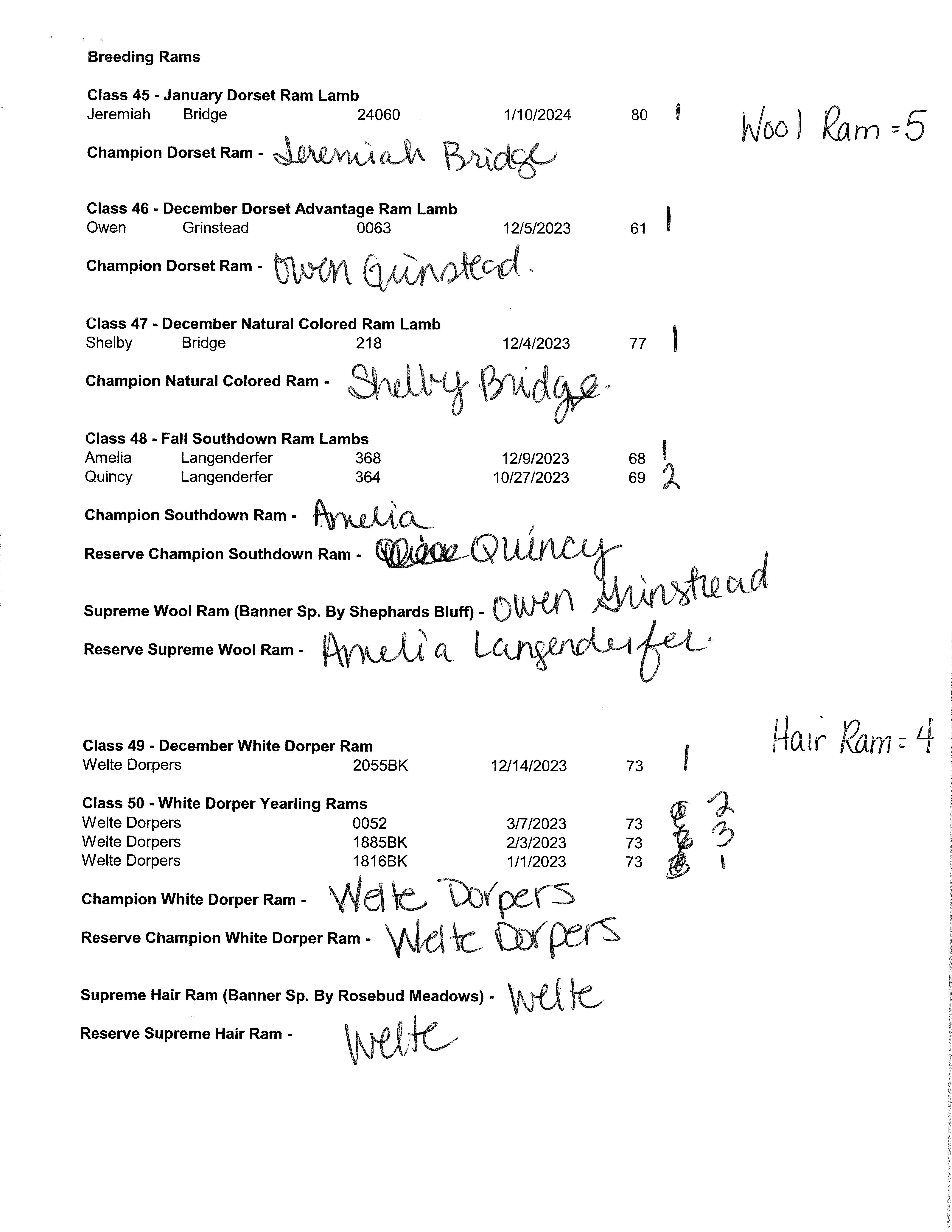 Official Results Sheep Show 2024 Page 8